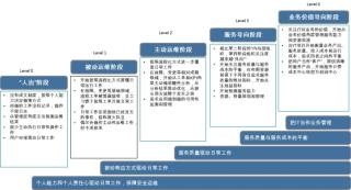 数据中心网络运维方案_互联网运维中心_互联网数据中心运维管理技术要求