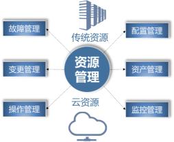 互联网数据中心运维管理技术要求_互联网运维中心_数据中心网络运维方案