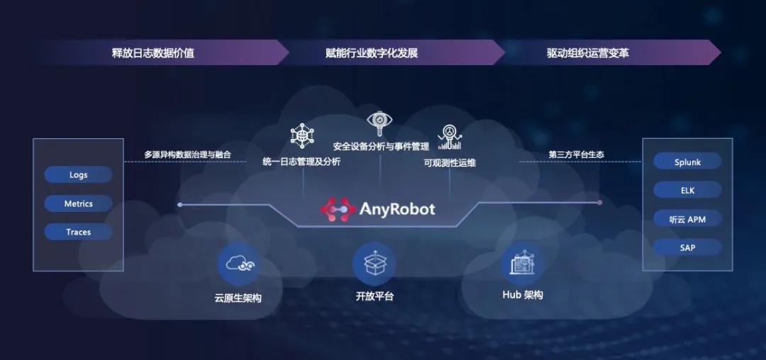 互联网数据中心运维管理技术要求_数据中心网络运维方案_互联网运维中心