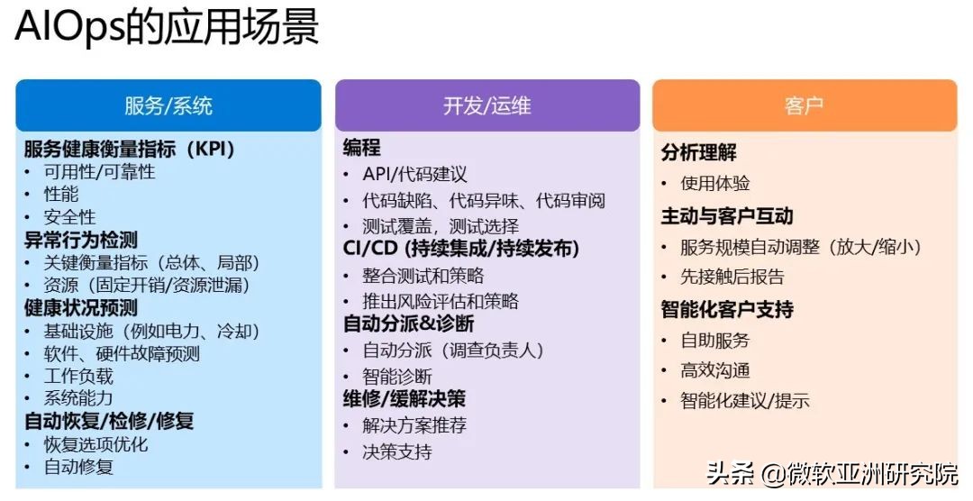可行运维性分析技术有哪些_运维技术可行性分析_运行可行性分析报告
