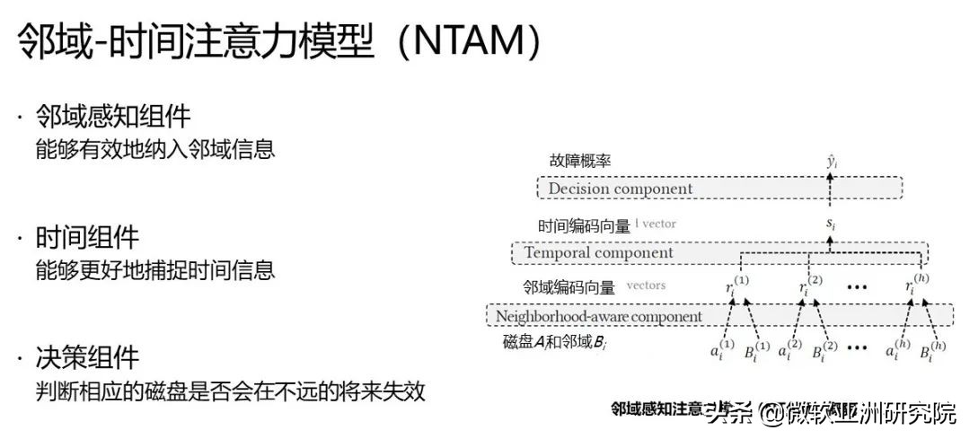 可行运维性分析技术有哪些_运行可行性分析报告_运维技术可行性分析