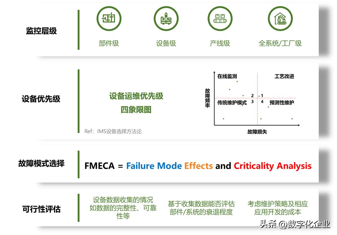 可行运维性分析技术有哪些_可行运维性分析技术包括哪些_运维技术可行性分析