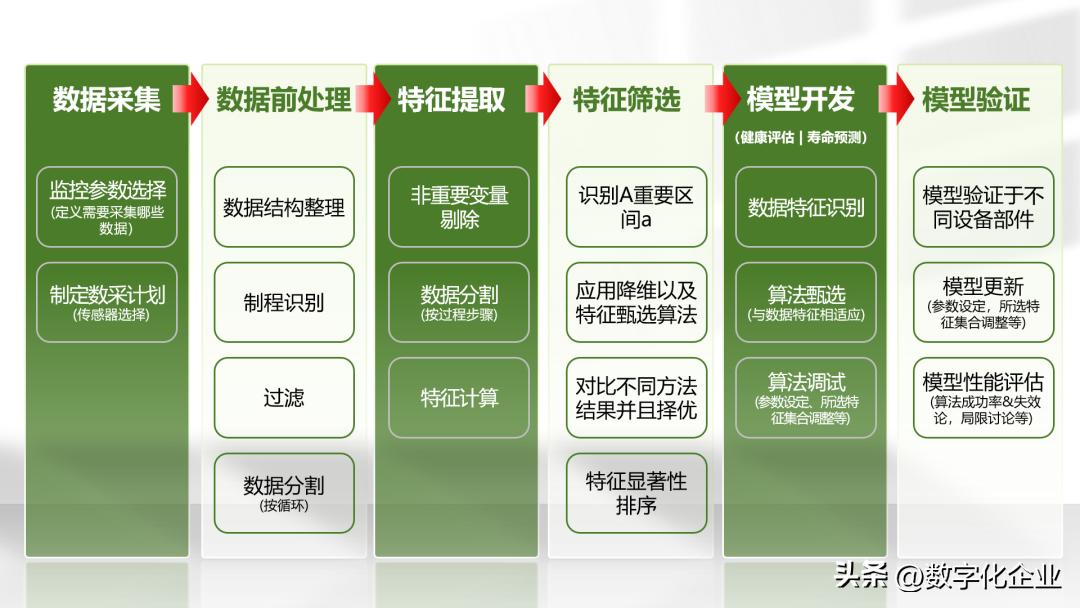 可行运维性分析技术包括哪些_运维技术可行性分析_可行运维性分析技术有哪些