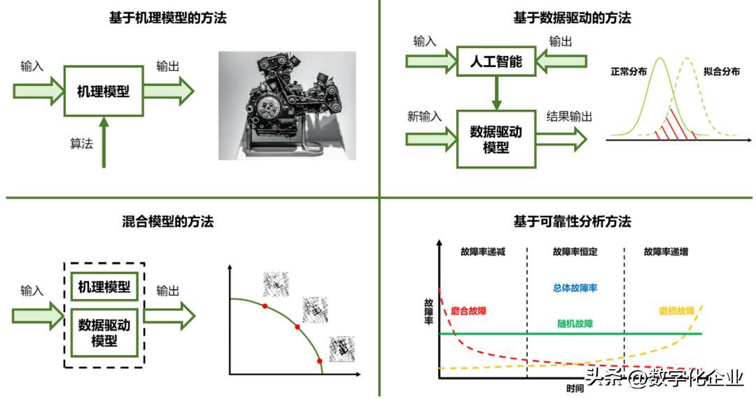 可行运维性分析技术有哪些_可行运维性分析技术包括哪些_运维技术可行性分析