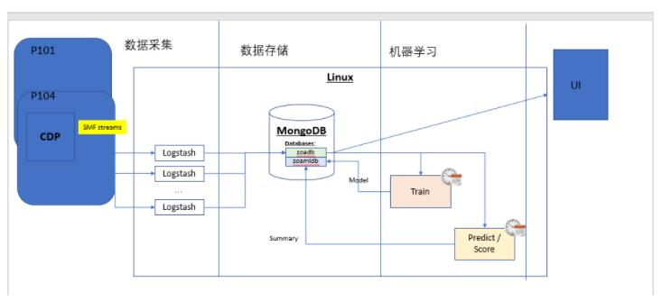 江苏农信：主机智能运维分析系统-JieYingAI捷鹰AI