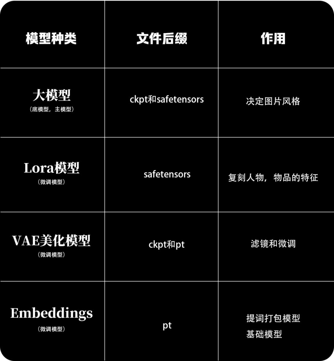 .pack怎么安装_Stable Diffusion安装包及教程_如何安装包