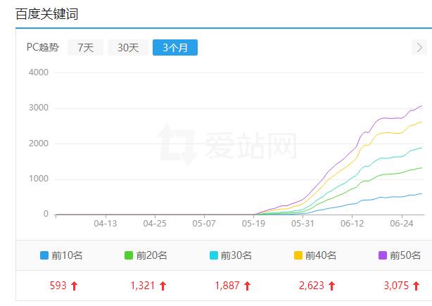 网站关键词优化seo关键词之间最好用逗号_关键词用逗号还是空格_关键词逗号还是分号