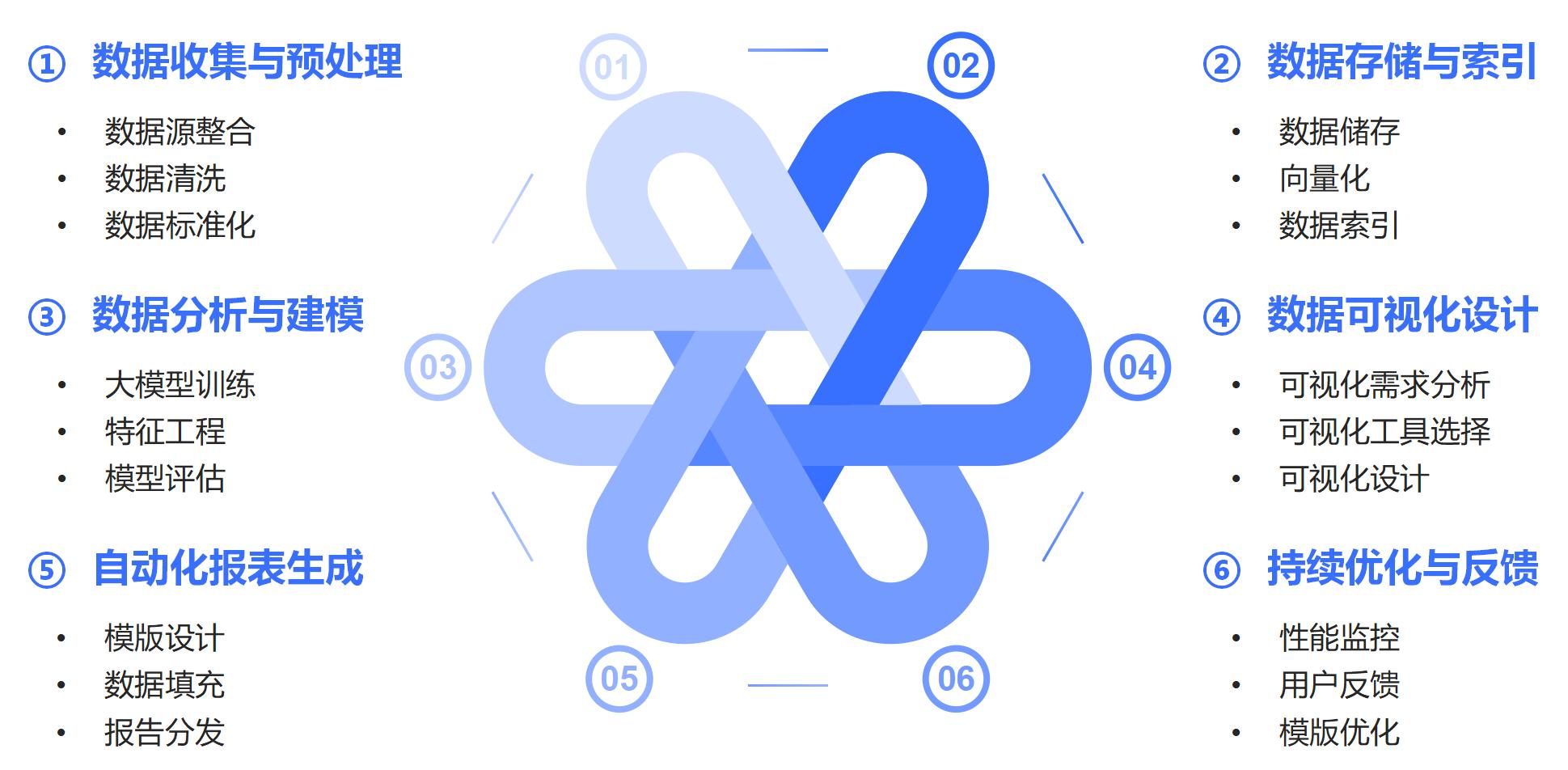 运行可行性分析_可行运维性分析技术包括_运维技术可行性分析