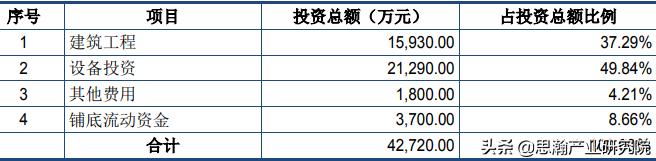 可行运维性分析技术有哪些_运维技术可行性分析_运行可行性分析