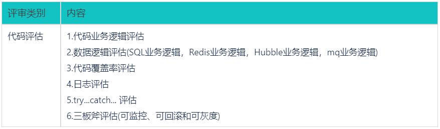 运维技术可行性分析_运行可行性分析_可行运维性分析技术有哪些