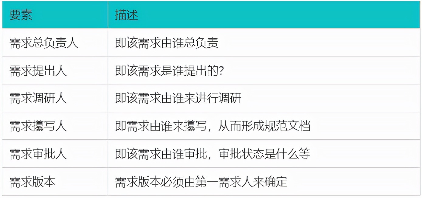 运行可行性分析_可行运维性分析技术有哪些_运维技术可行性分析