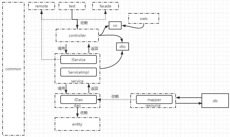 运行可行性分析_运维技术可行性分析_可行运维性分析技术有哪些