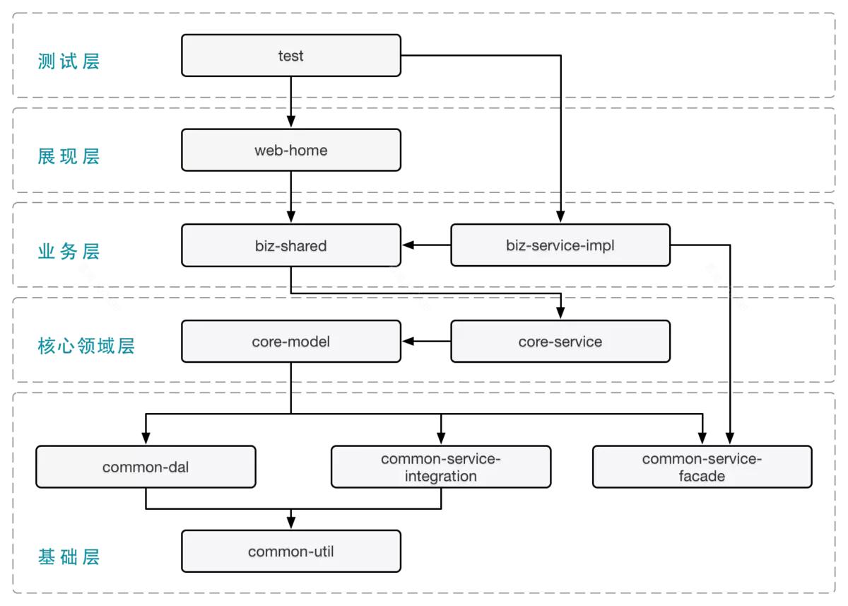 运维技术可行性分析_可行运维性分析技术有哪些_运行可行性分析