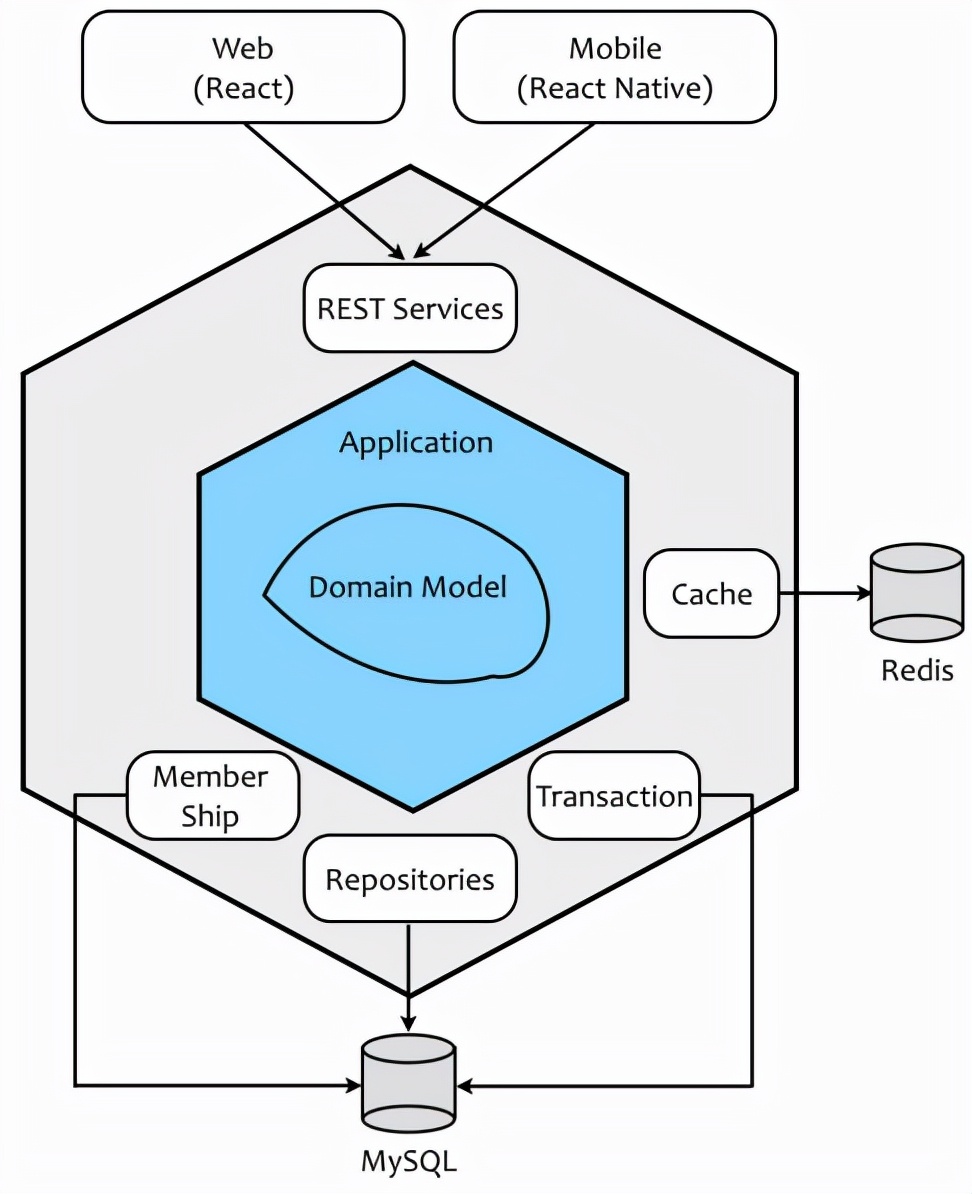 可行运维性分析技术有哪些_运维技术可行性分析_运行可行性分析