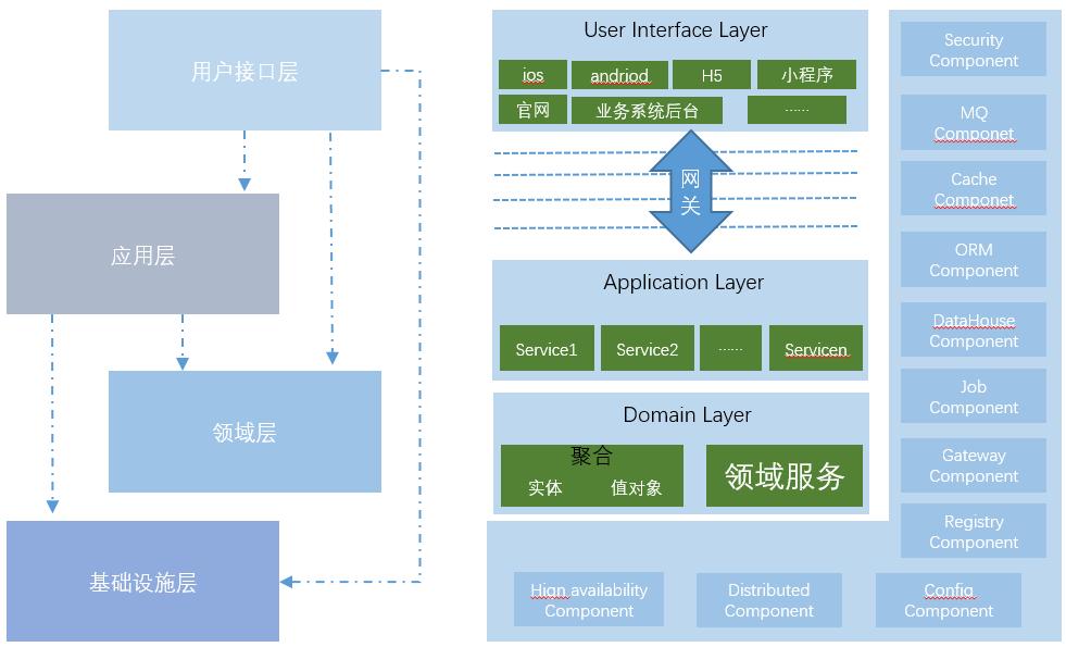 运维技术可行性分析_可行运维性分析技术有哪些_运行可行性分析