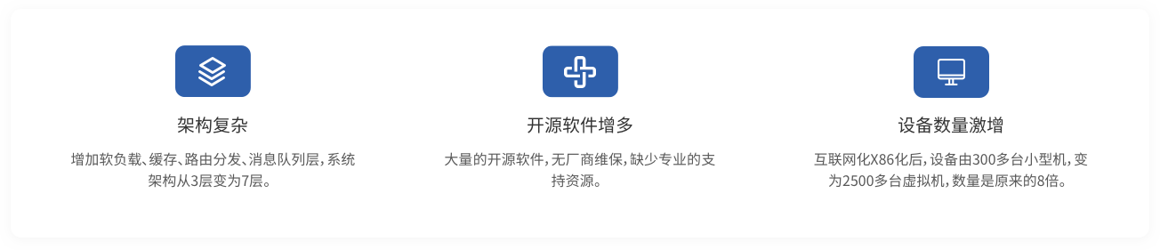 网络运维管理平台_运维网络管理平台官网_运维服务管理平台