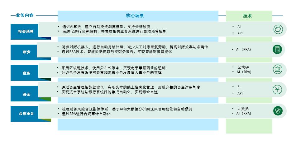 可行运维性分析技术有哪些_可行运维性分析技术是什么_运维技术可行性分析