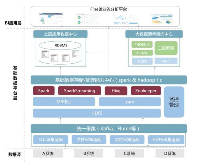 可行运维性分析技术是什么_运维技术可行性分析_可行运维性分析技术有哪些