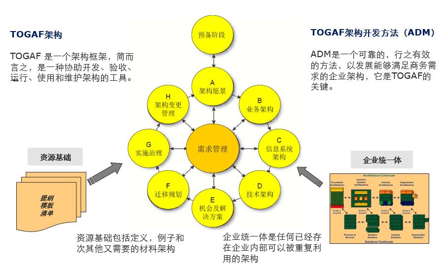 可行运维性分析技术是什么_可行运维性分析技术有哪些_运维技术可行性分析