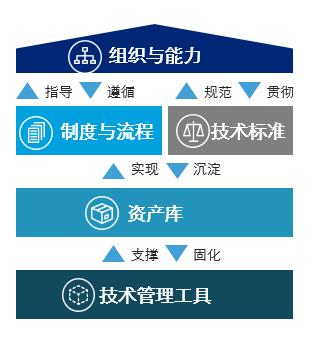 可行运维性分析技术是什么_可行运维性分析技术有哪些_运维技术可行性分析
