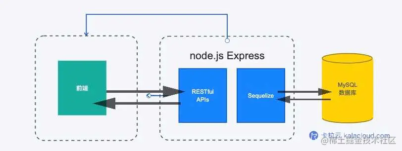 使用 Node.js + MySQL 开发 RESTful API 接口（Node.js + Express + Sequelize + MySQL）-JieYingAI捷鹰AI