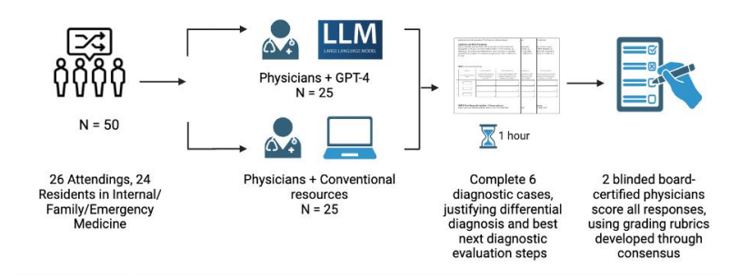 LLM大语言_语言大模型_语言大学