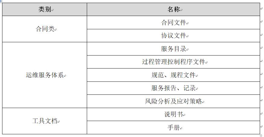 运维手册模版_系统网管运维管理手册_运维手册与部署手册