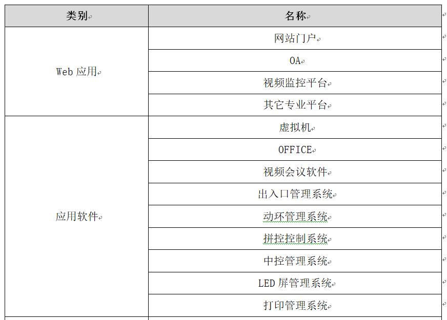 运维手册模版_系统网管运维管理手册_运维手册与部署手册