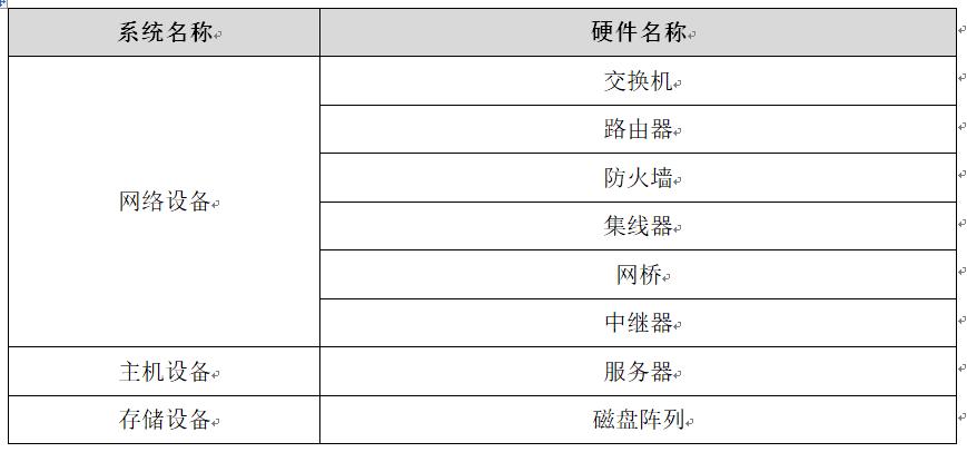 运维手册模版_系统网管运维管理手册_运维手册与部署手册