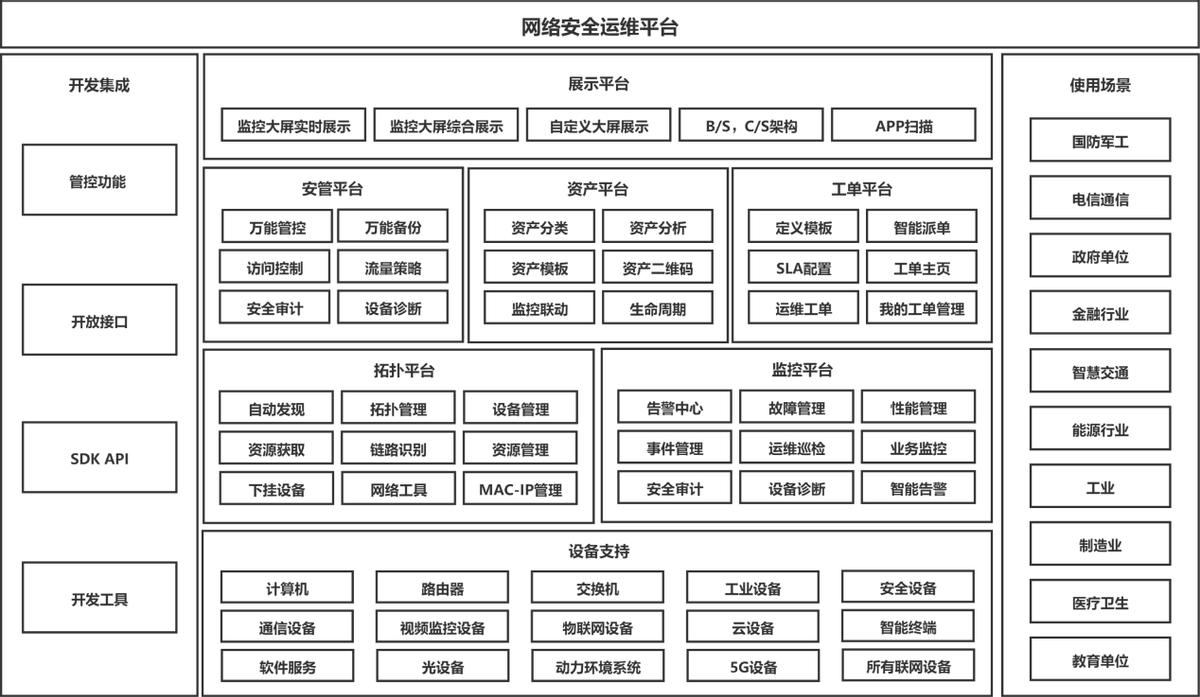 基于智和网管平台的网络安全运维解决方案-JieYingAI捷鹰AI