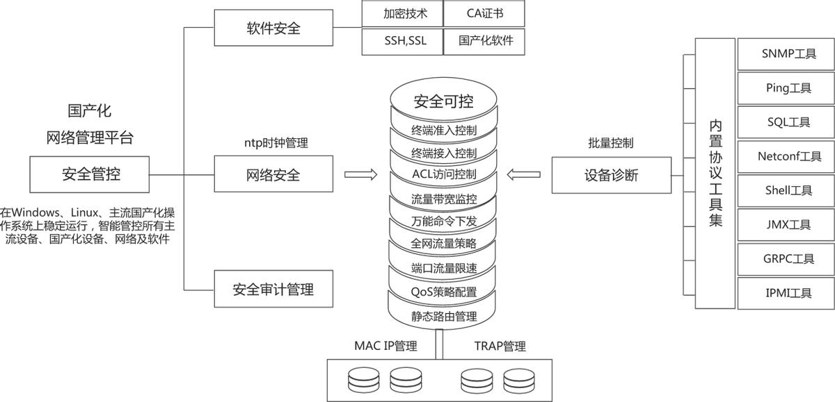 运维手册与部署手册_系统网管运维管理手册_手册运维网管管理系统怎么用