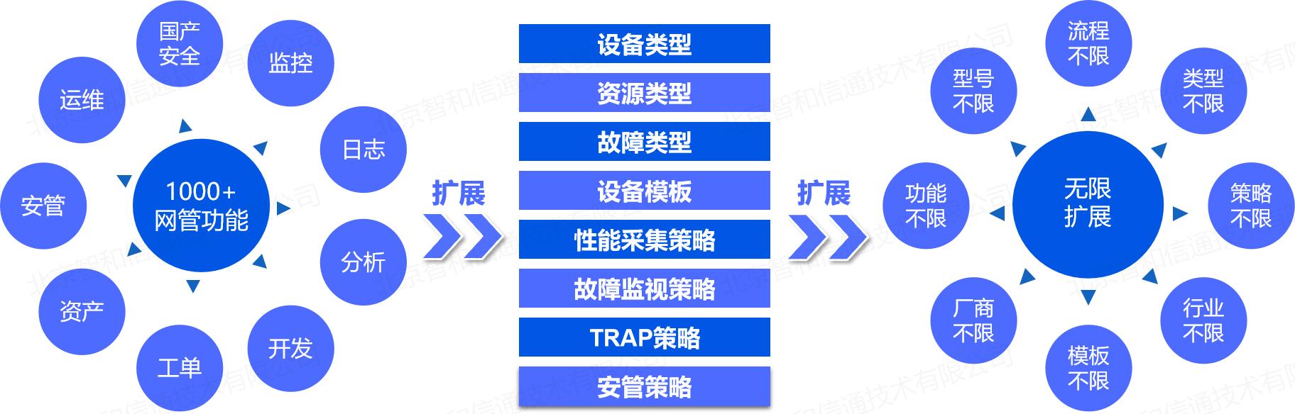 手册运维网管管理系统怎么用_运维手册与部署手册_系统网管运维管理手册