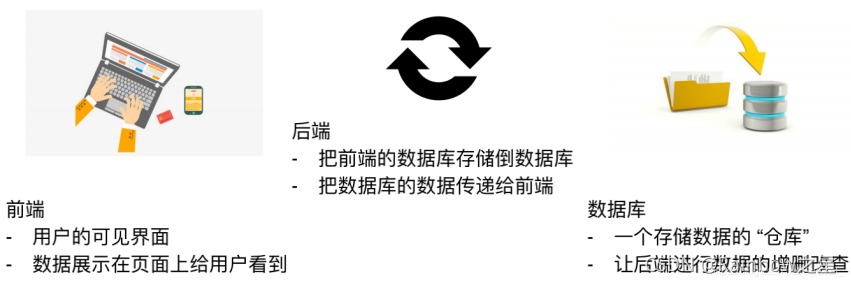 前端、后端、客户端、数据库、服务器的简单总结-JieYingAI捷鹰AI
