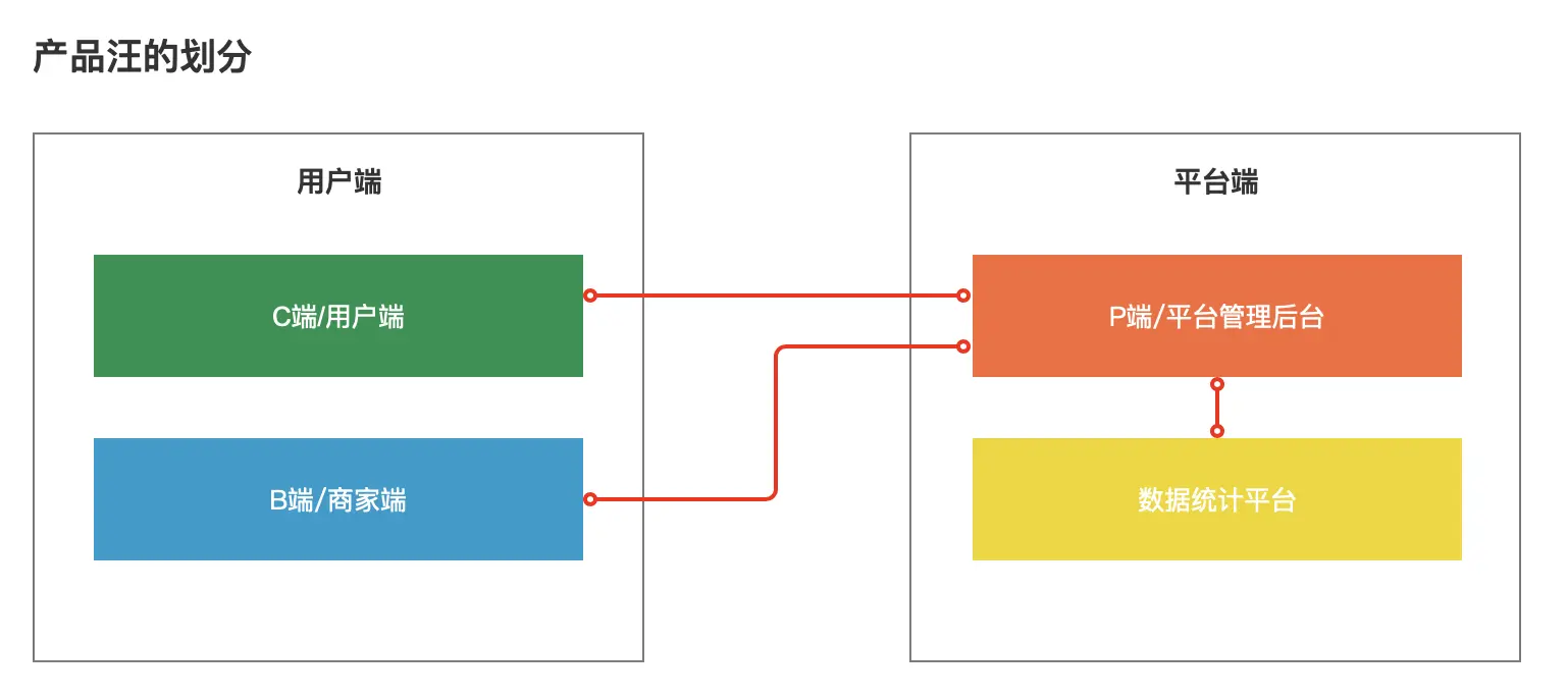 前端后端开发哪个工资高_web 前端 后端 开发_前端后端开发语言