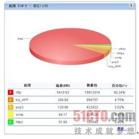 运维摩卡管理办法最新_摩卡系统_摩卡运维管理