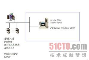 摩卡运维管理_运维摩卡管理办法最新_摩卡系统