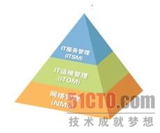 运维摩卡管理办法最新_摩卡系统_摩卡运维管理