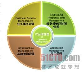 摩卡系统_运维摩卡管理办法最新_摩卡运维管理