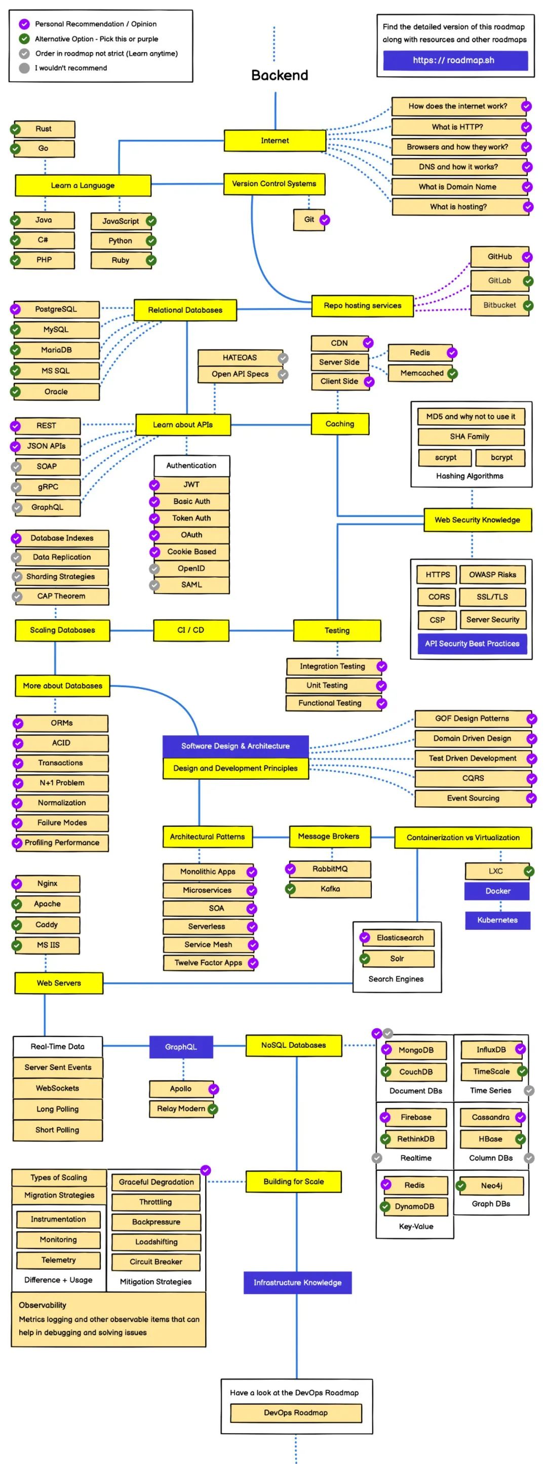 c后端开发_后端开发常用语言_后端开发C端还是B端