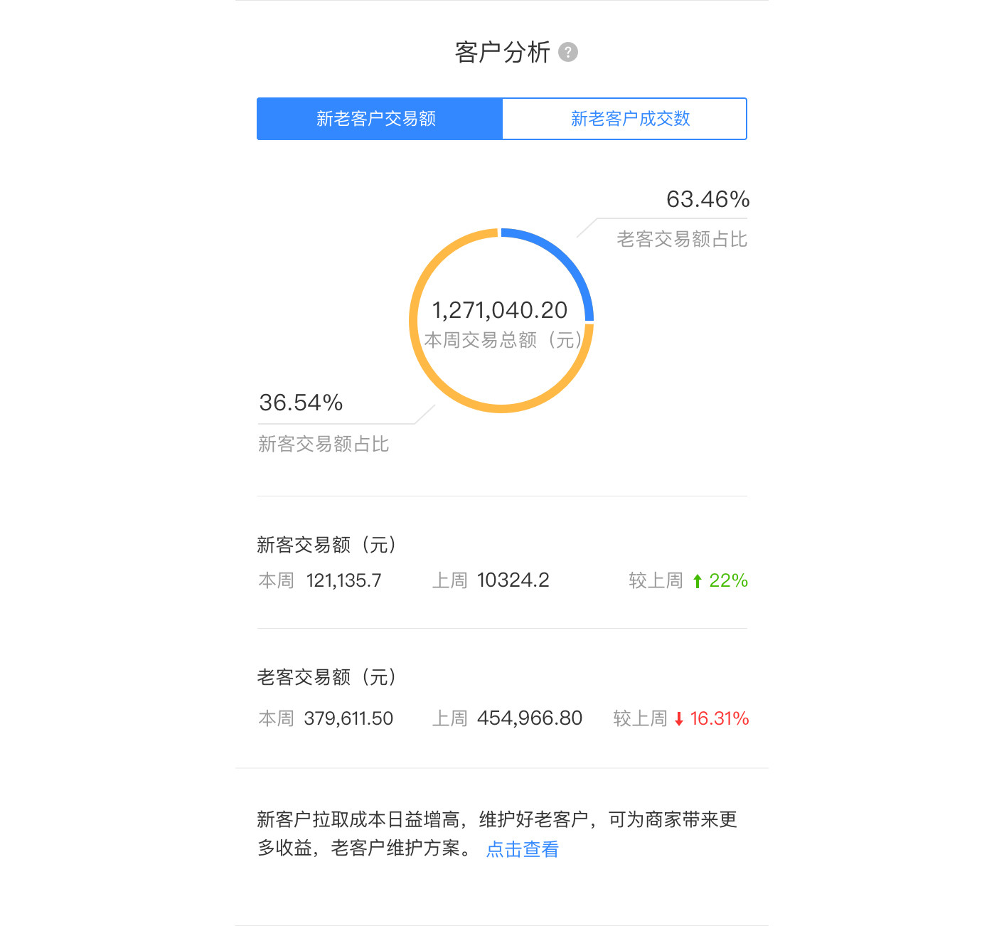 运营周报怎么写知乎_运营周报网站怎么写_网站运营周报