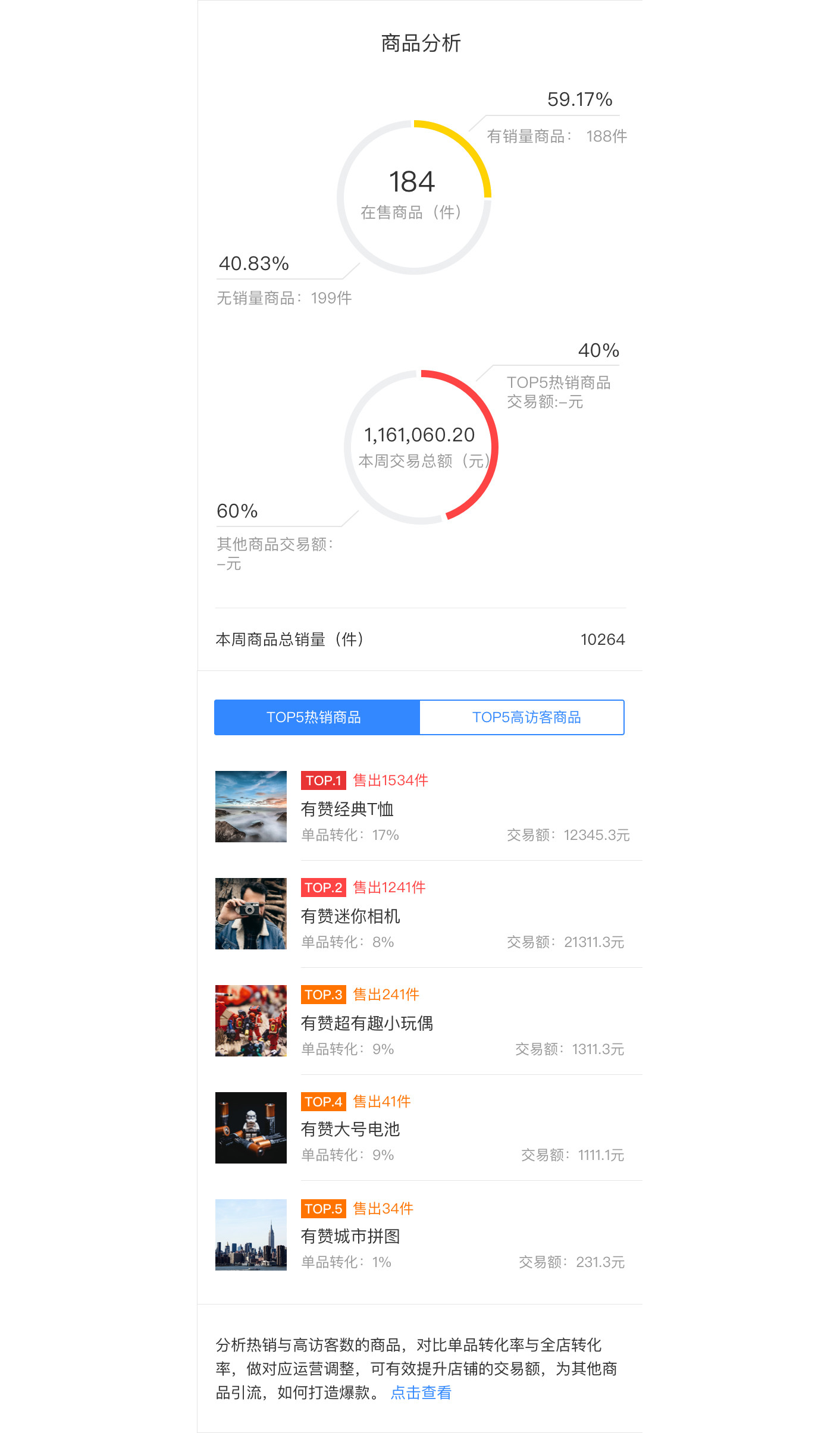 运营周报网站怎么写_运营周报怎么写知乎_网站运营周报