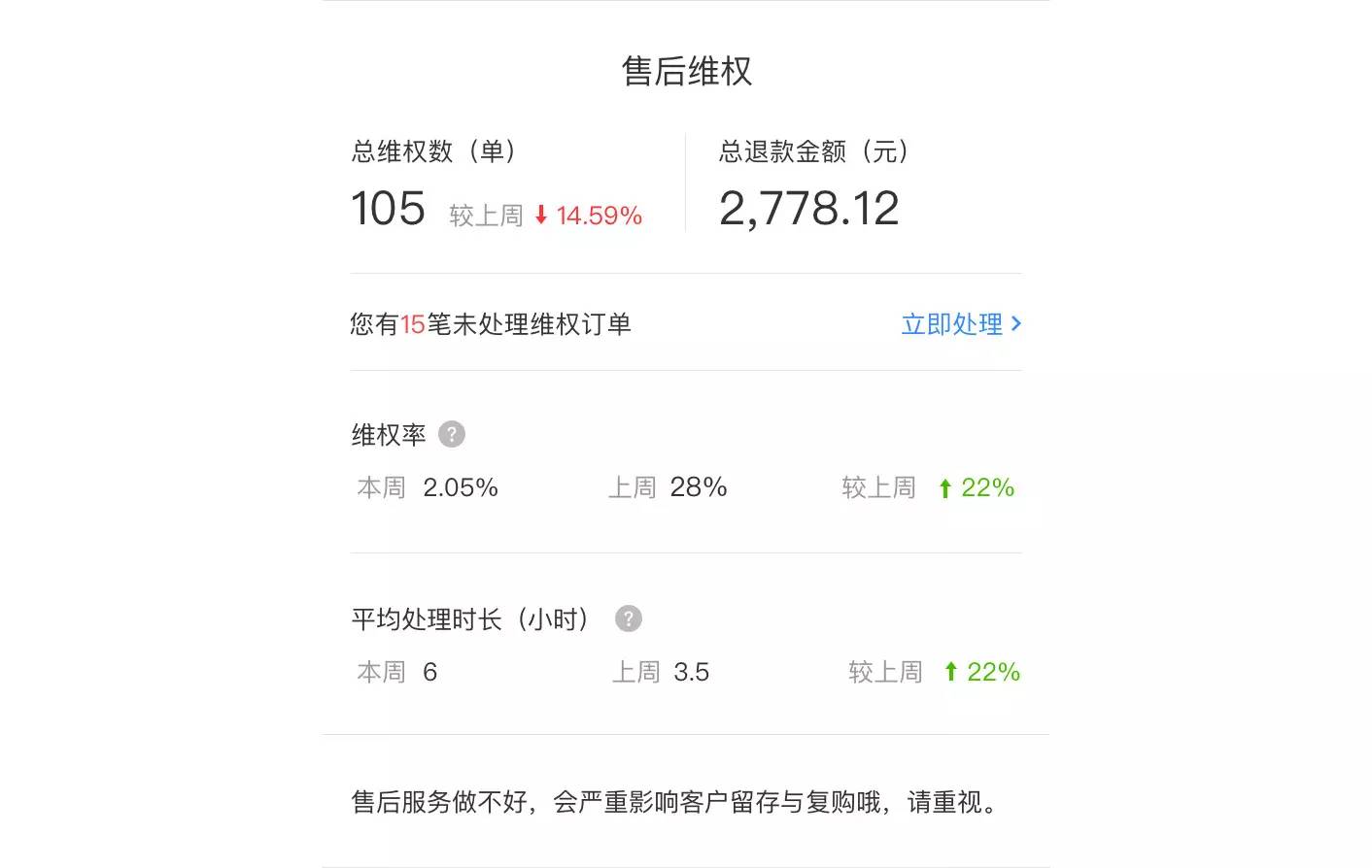 运营周报怎么写知乎_网站运营周报_运营周报网站怎么写