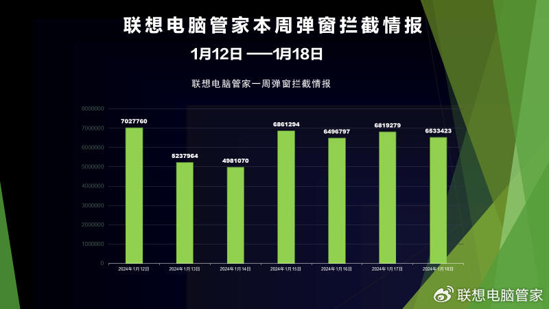 运营周报怎么做_网站运营周报_运营周报网站怎么写