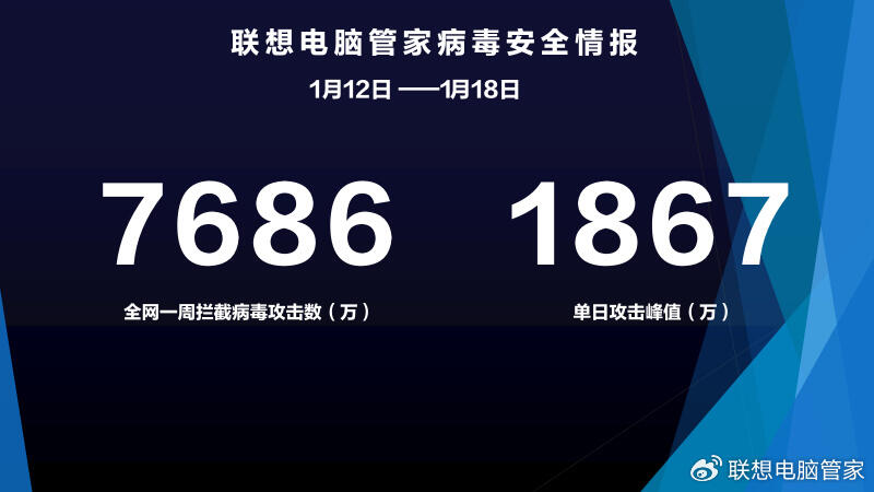 网站运营周报_运营周报网站怎么写_运营周报怎么做
