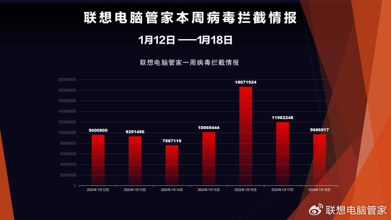 网站运营周报_运营周报怎么做_运营周报网站怎么写