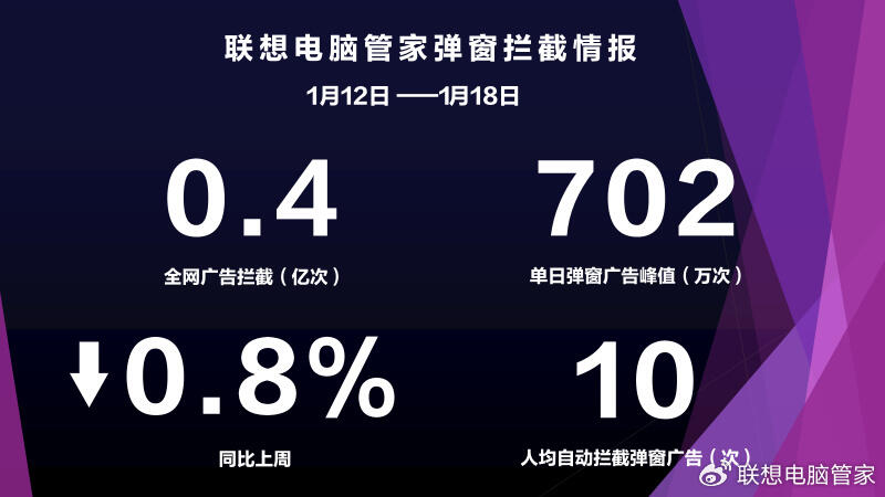 运营周报网站怎么写_网站运营周报_运营周报怎么做