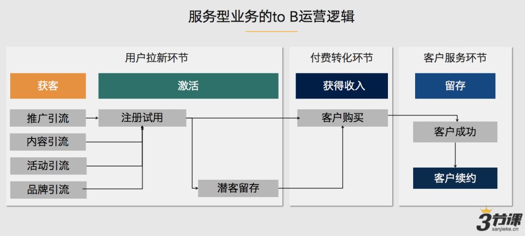 网站运营岗位职责_网站运营的职责_网站运营职责