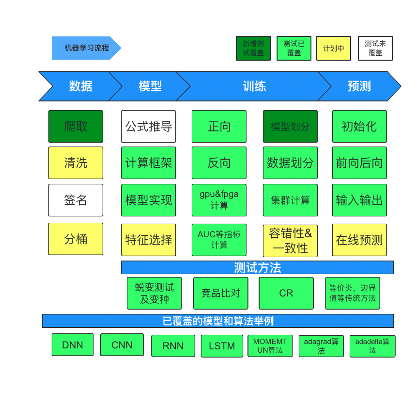 开发前端后端怎么区分_开发前端后端分别是什么_前端开发 后端开发