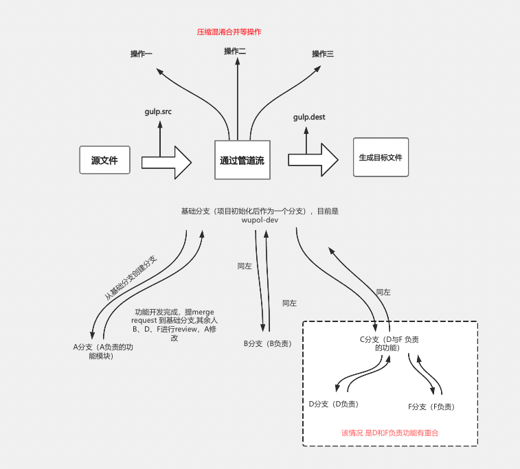 开发前端后端怎么区分_开发前端后端分别是什么_前端开发 后端开发