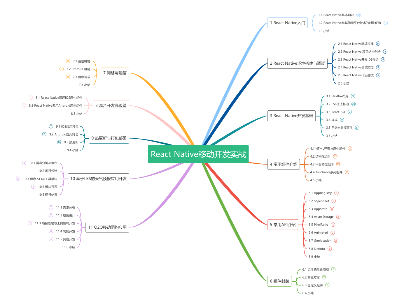 开发前端后端怎么区分_前端开发 后端开发_开发前端后端分别是什么